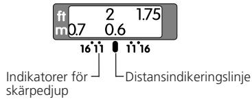 NIKON AF-S NIKKOR 50MM F-1.4G - Skärpedjup - 1