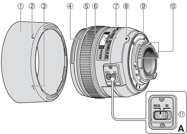 NIKON AF-S NIKKOR 50MM F-1.4G - KOMNOHEHTbl - 1