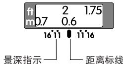 NIKON AF-S NIKKOR 50MM F-1.4G - 景深 - 1