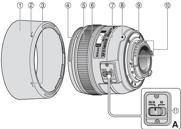 NIKON AF-S NIKKOR 50MM F-1.4G - 術語 - 1
