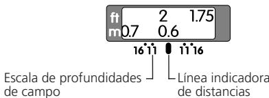 NIKON AF-S NIKKOR 50MM F-1.4G - Profundidad de campo - 1