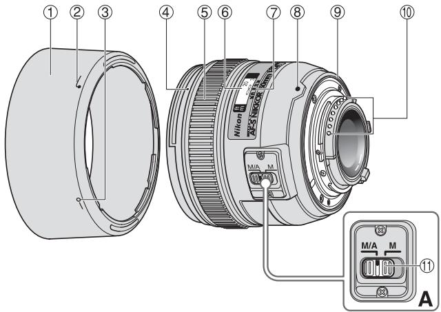 NIKON AF-S NIKKOR 50MM F-1.4G - ■ Nomenclature - 1