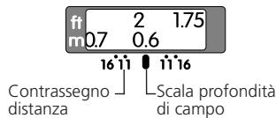 NIKON AF-S NIKKOR 50MM F-1.4G - Profondità di campo - 1