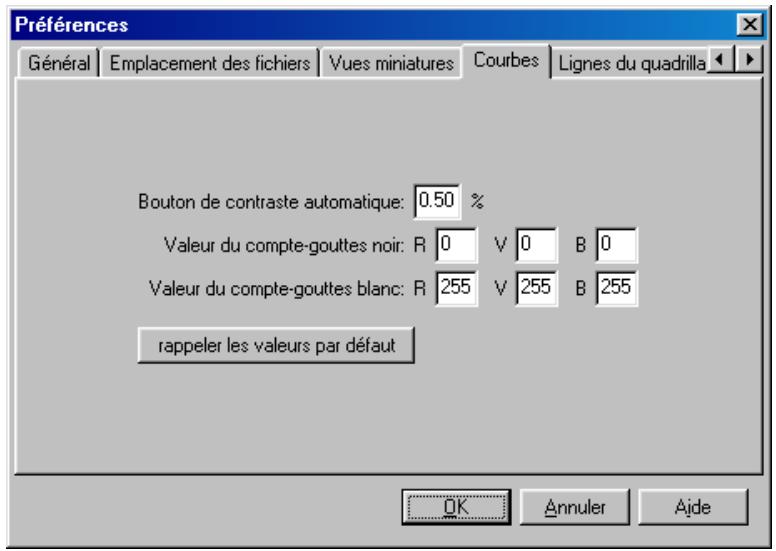 NIKON CAPTURE - Onglet des courbes - 1