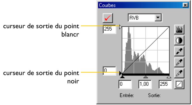 NIKON CAPTURE - Niveau de sortie du point noir et du point blanc - 1