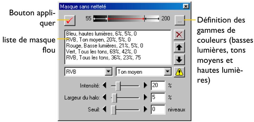 NIKON CAPTURE - Fenêtre du masque flou - 1