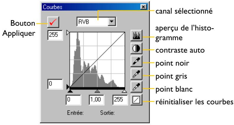 NIKON CAPTURE - Fenêtre des courbes - 1
