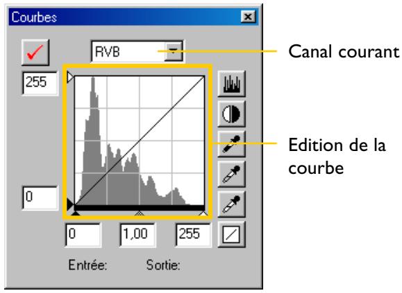 NIKON CAPTURE - Les courbes—aperçu - 1