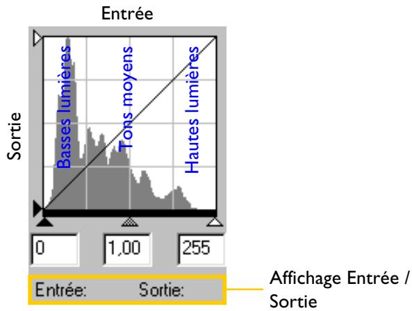 NIKON CAPTURE - Astuce - 1