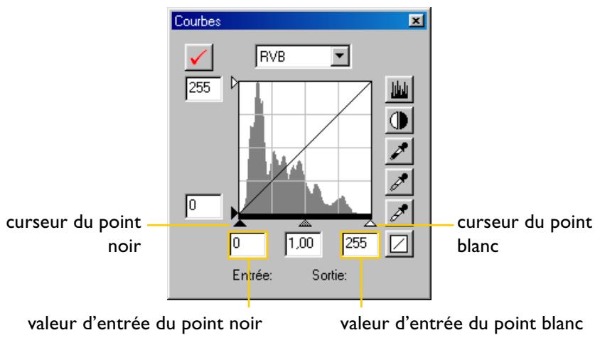 NIKON CAPTURE - Curseurs du point blanc et du point noir - 1