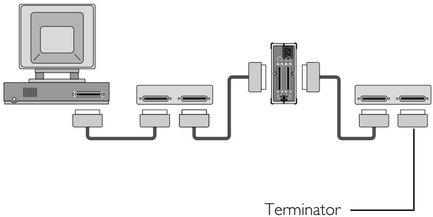 NIKON COOLSCAN II - If Scanner is connected between the other SCSI devices: - 1