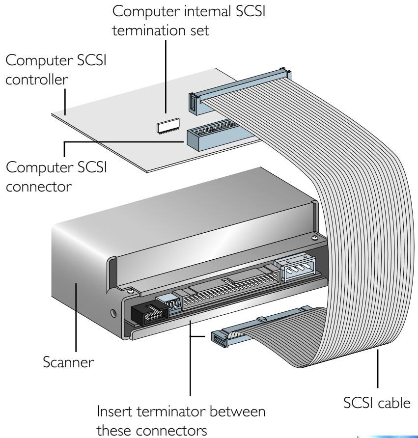 NIKON COOLSCAN II - Setting Up a SCSI Chain with the Scanner - 1