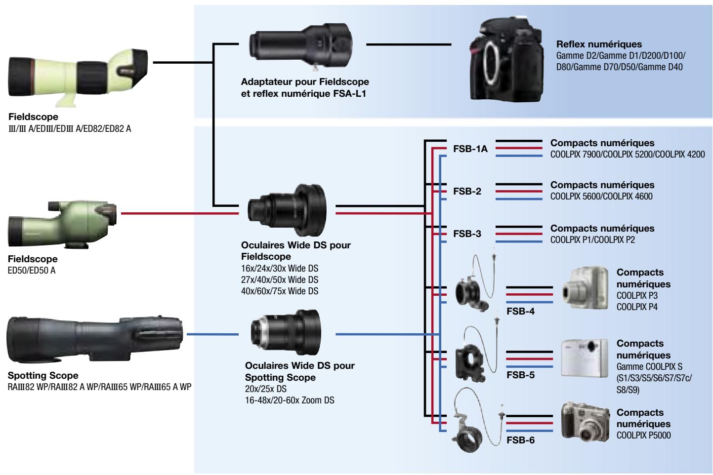 NIKON LASER 550AS RANGEFINDER - Système de digiscopie - 1