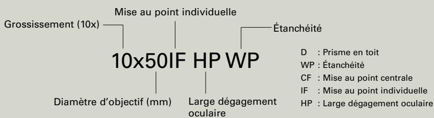 NIKON LASER 550AS RANGEFINDER - Signification des différentes valeurs présentes dans les appellations des jumelles - 1