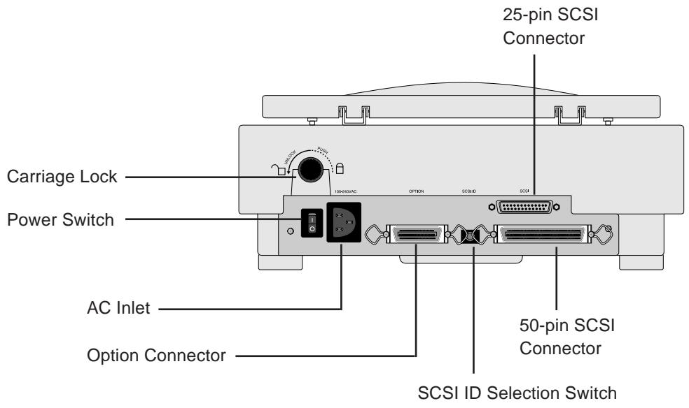 NIKON SCANTOUCH 110 - Parts Identification - 1