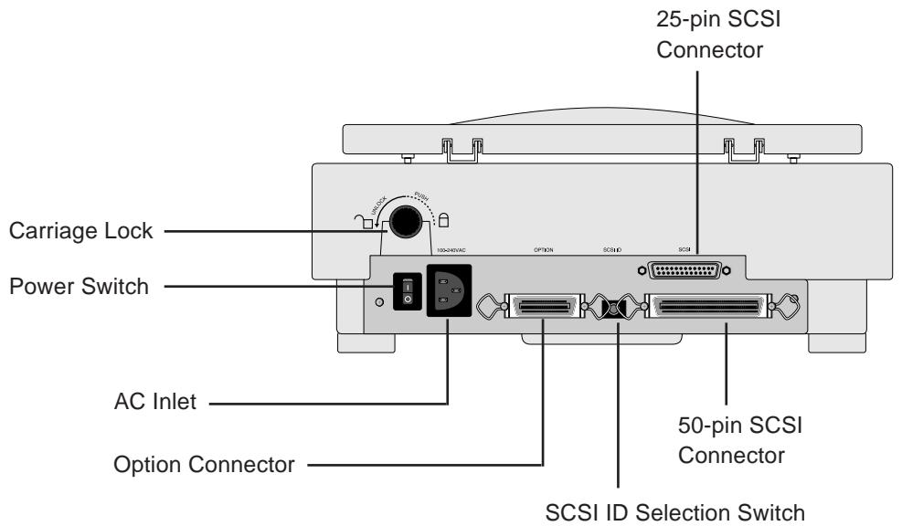 NIKON SCANTOUCH 210 - Parts Identification - 1