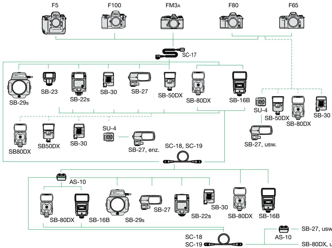 NIKON SPEEDLIGHT SB-29S - Serienmäßiges Zubehör - 3