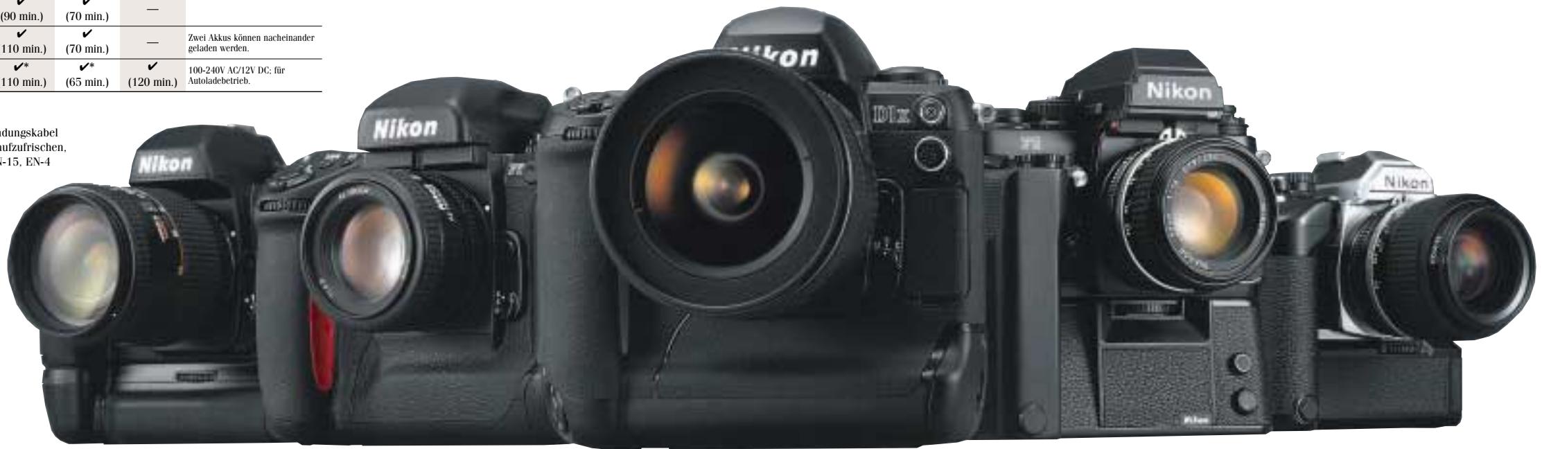 NIKON SPEEDLIGHT SB-29S - Stativadapter AH-3 - 1
