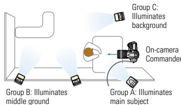 NIKON SPEEDLIGHT SB-800 - Turn good shots into great shots with Advanced Wireless Lighting - 4