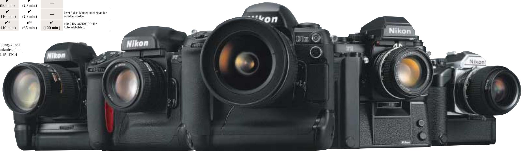 NIKON SPEEDLIGHT SB-80DX - Stativadapter AH-3 - 1