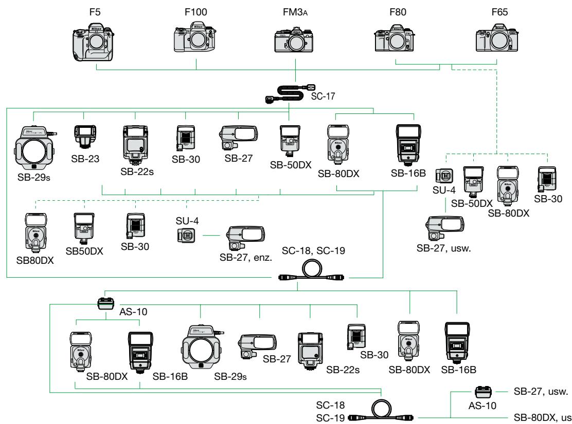 NIKON SPEEDLIGHT SB-80DX - Technische Daten des SB-29 - 2