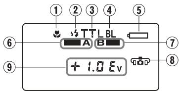 NIKON SU-800 - Icons in close-up flash operation (using cords) - 1