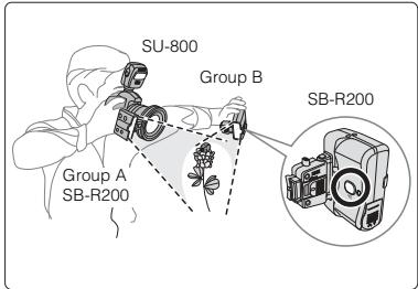 NIKON SU-800 - Dual-light close-up flash operation (one flash unit attached to the front of the lens + one held in the hand) - 1