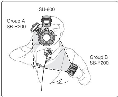 NIKON SU-800 - Dual-light close-up flash operation (one flash unit attached to the front of the lens + one held in the hand) - 2