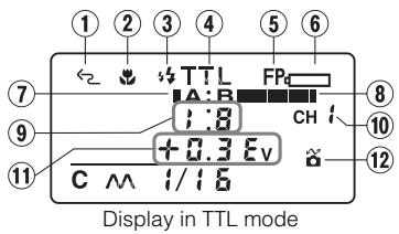 NIKON SU-800 - Icons in close-up flash operation - 1