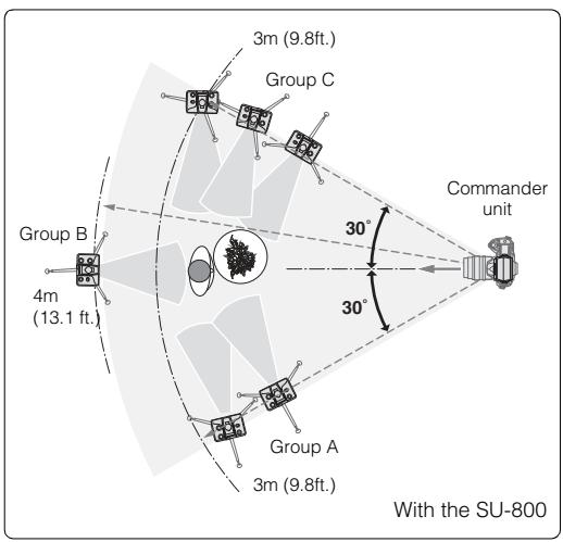 NIKON SU-800 - Set up the SB-R200. - 1