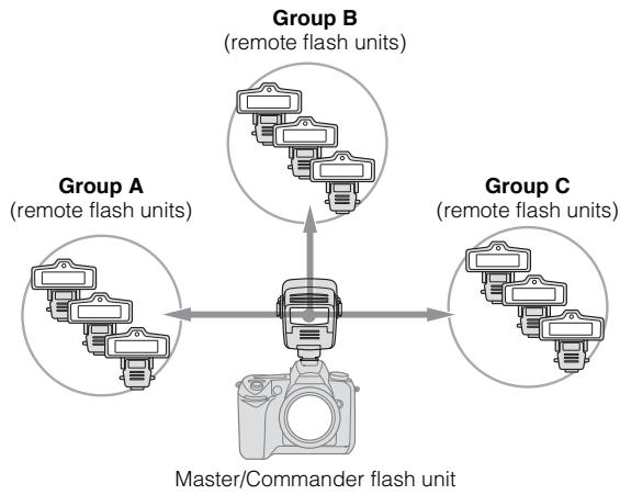 NIKON SU-800 - Details of Advanced Wireless Lighting - 1