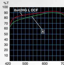 NIKON TRAVELITE VI 8X25 CF - Light transmission rates - 1