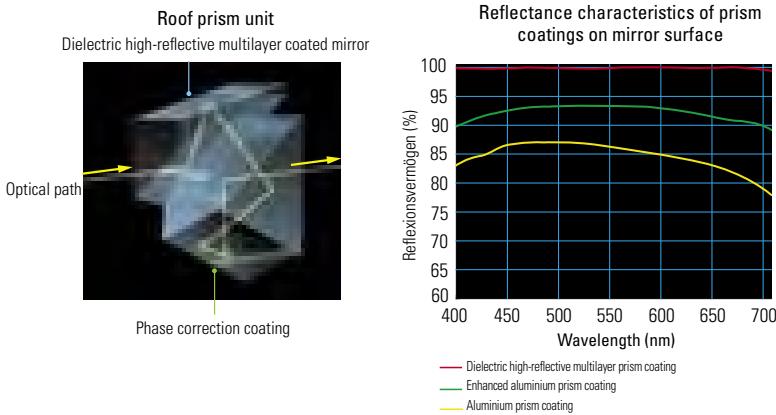 NIKON TRAVELITE VI 8X25 CF - - Dielectric high-reflective multilayer prism coating - 1