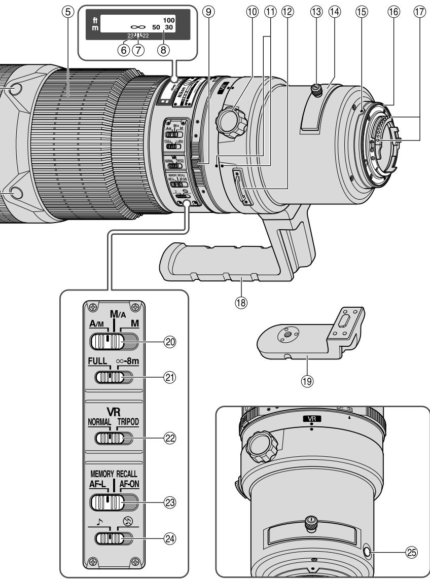 NIKON AF-S NIKKOR 500MM F-4G ED VR - 1.名称():参考页 - 1