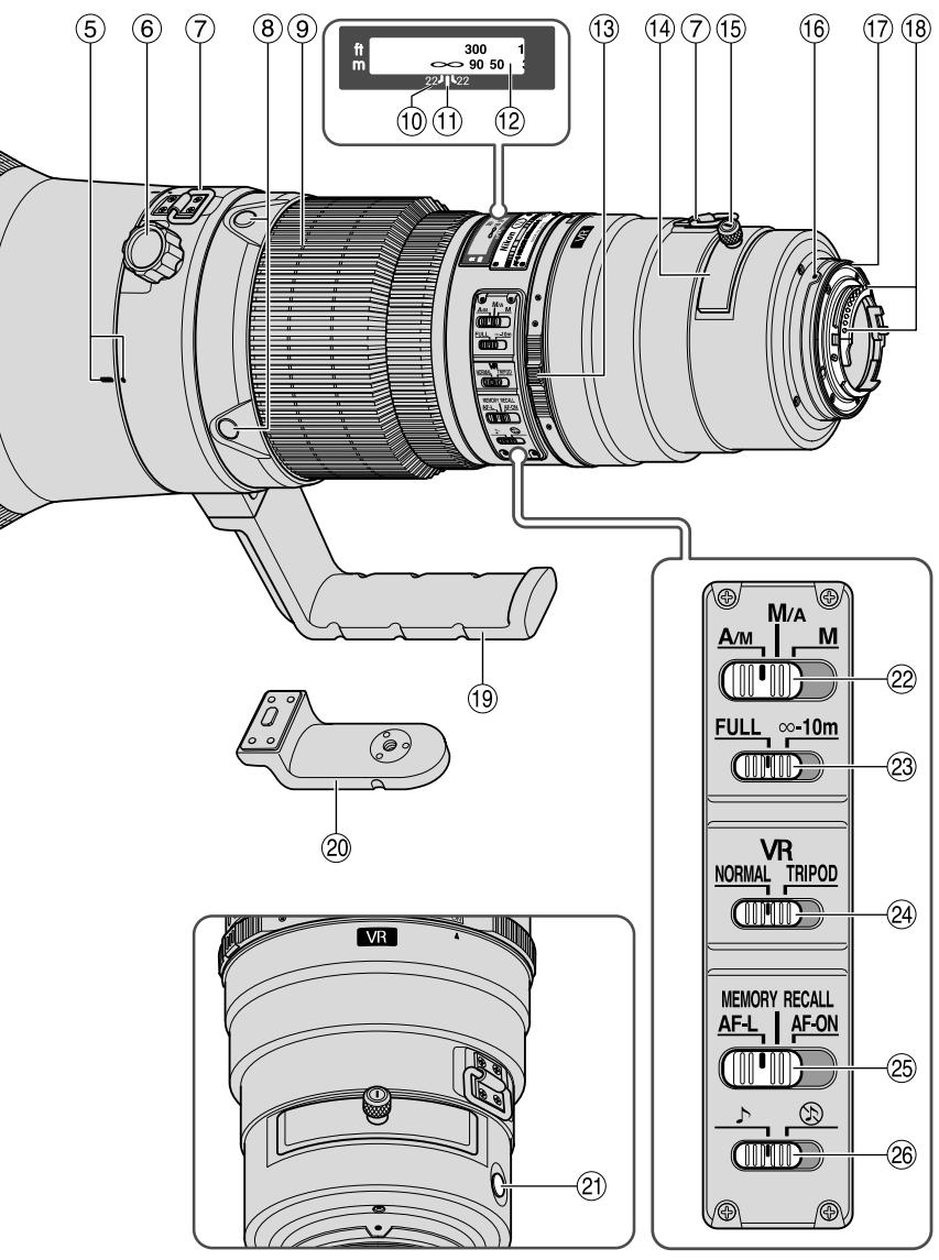 NIKON AF-S NIKKOR 500MM F-4G ED VR - Nomenklatur (): Seitennummer - 1