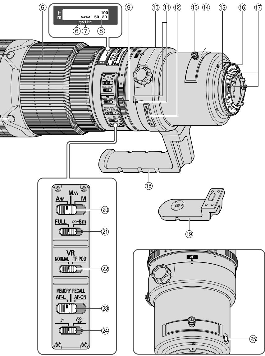 NIKON AF-S NIKKOR 500MM F-4G ED VR - XpaHnTe yctpOcTBO B HeoCTyHOM IJI DeTei MeTe - 1