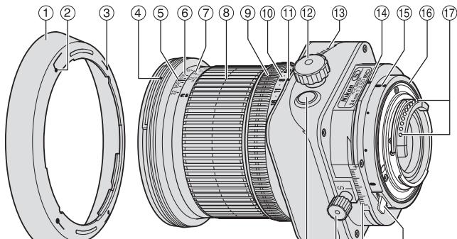 NIKON PC-E NIKKOR 24MM F-3.5D ED - Nomenclature - 1
