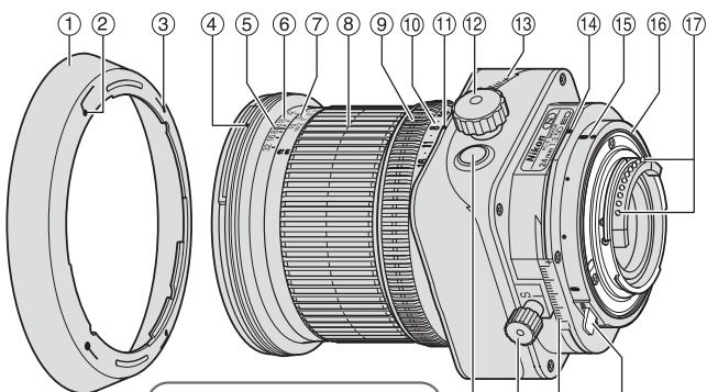 NIKON PC-E NIKKOR 24MM F-3.5D ED - Terminologie - 1