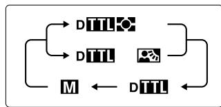 NIKON SB-50DX - Setting Camera and SB-50DX Modes - 6