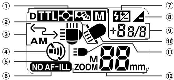 NIKON SB-50DX - Backside indications - 1