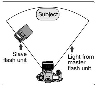 NIKON SB-50DX - ■ TTL auto wireless multiple flash operation - 1