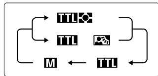 NIKON SB-50DX - Setting Camera and SB-50DX Modes - 5