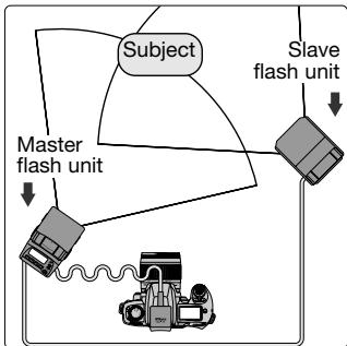 NIKON SB-50DX - ■ TTL multiple flash operation using cords - 1