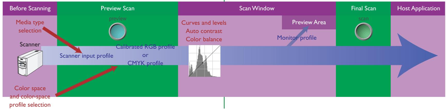 NIKON SCAN 2.5 - The Scanning Process - 1
