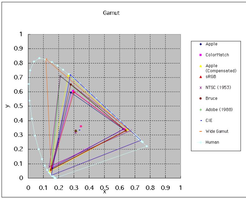 NIKON SCAN 2.5 - The RGB Sheet - 3
