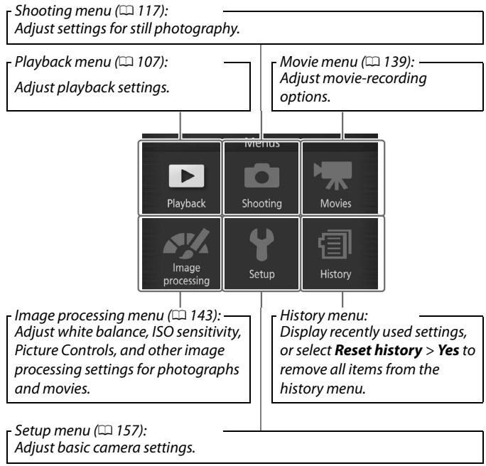 NIKON 1 J3 - The MENU Button - 2