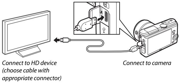 NIKON 1 J3 - Connect the HDMI cable. - 1