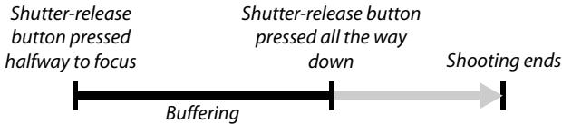NIKON 1 J3 - Buffering - 1
