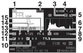 NIKON 1 J3 - Detailed Photo Information - 1