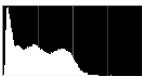 NIKON 1 J3 - Histograms (80) - 5